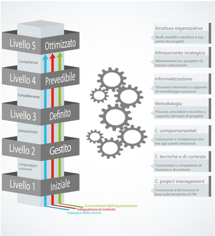 Dimensioni-assessment